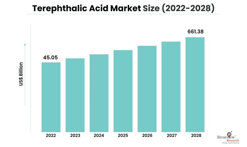 Terephthalic-Acid-Market-Insights